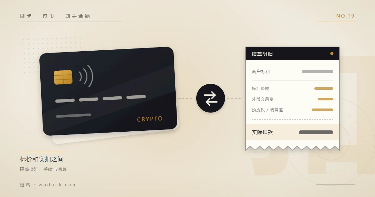 用加密资产消费的流程示意:收银台、卡片、汇率转换与账单上的清算金额