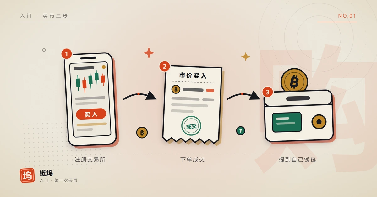 第一次买加密货币完整流程封面